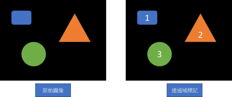 連通域標記示意圖