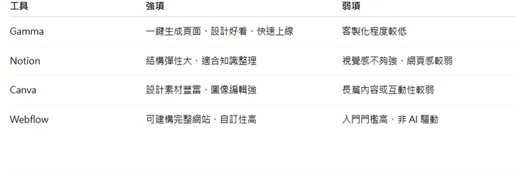 與其他平台的差異