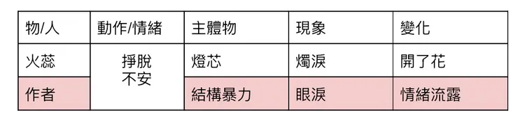 很有戲份的火蕊