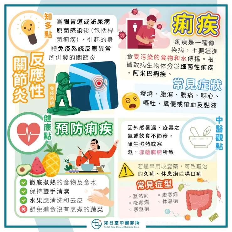 痢疾分為細菌型跟阿米巴型，細菌型是志賀氏桿菌感染造成的，而阿米巴型則是阿米巴原蟲感染造成的，兩者都會有急性腸胃炎的發作