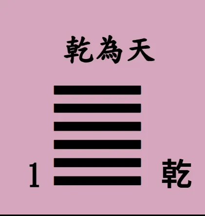 易經64卦【易經念十回】