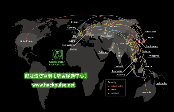 為什麼你的網站容易被攻擊？