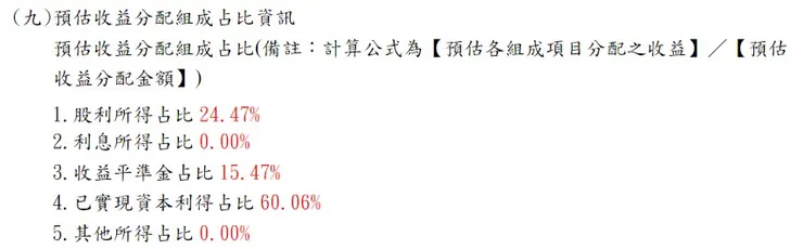 本圖取自元大投信