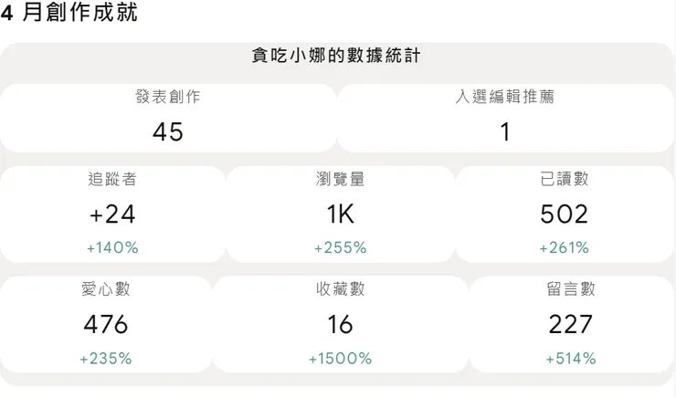 vocus｜新世代的創作平台