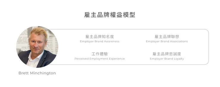 雇主品牌權益模型