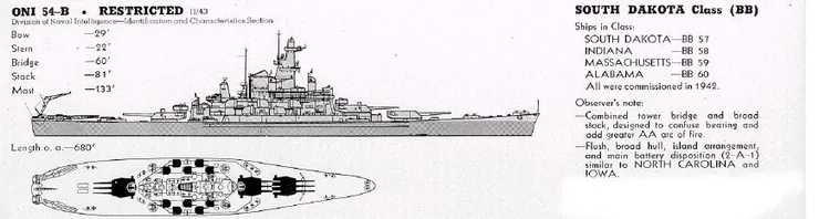 南達科他級辨識圖