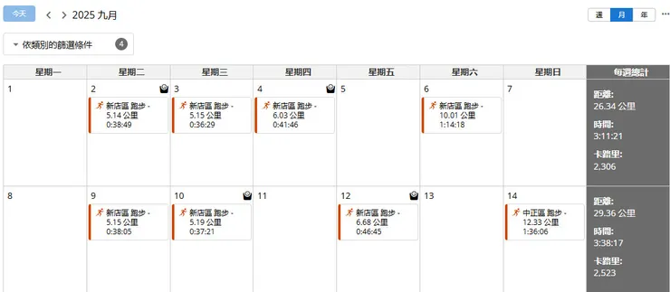 第2週Garmin的跑步紀錄