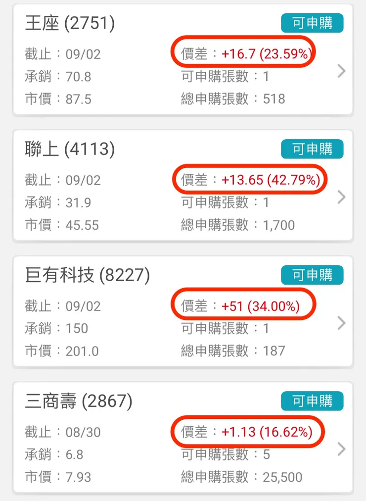 選好標的，當然也要留意自己銀行的錢有沒有夠扣款，不然抽中也是一場空