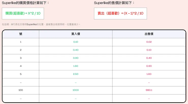 資料來源：pumpkin 官網