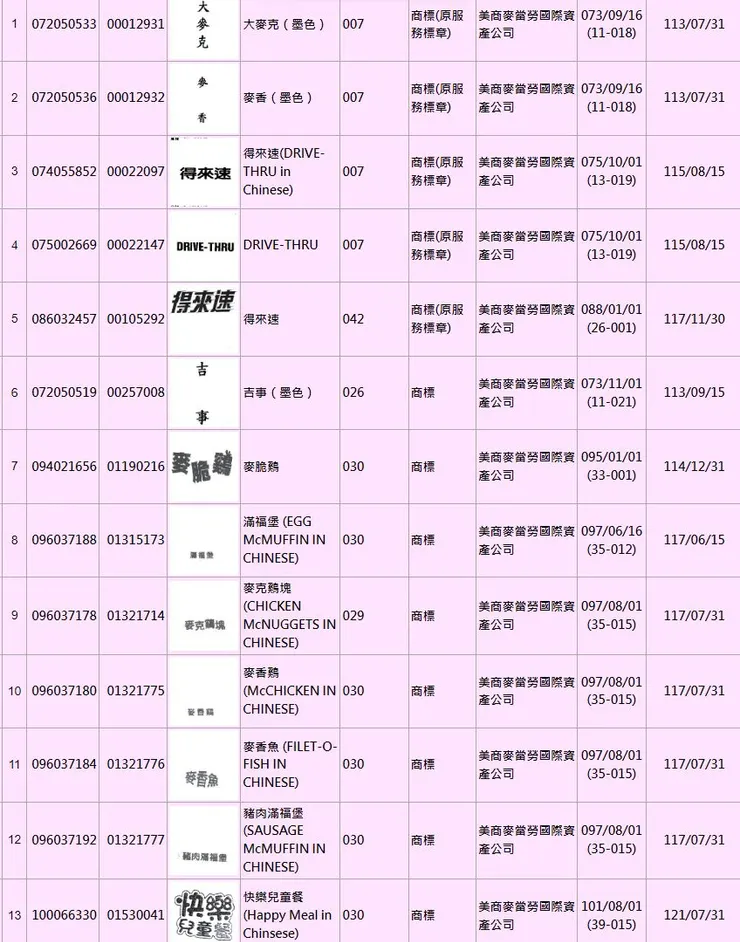 麥當勞已註冊商標