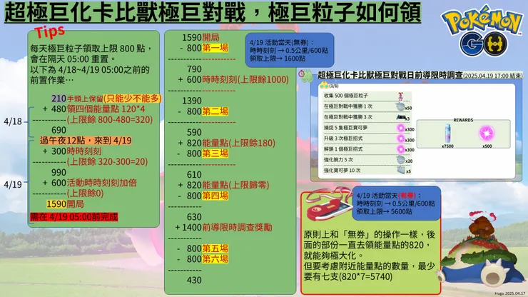 極巨粒子如何領