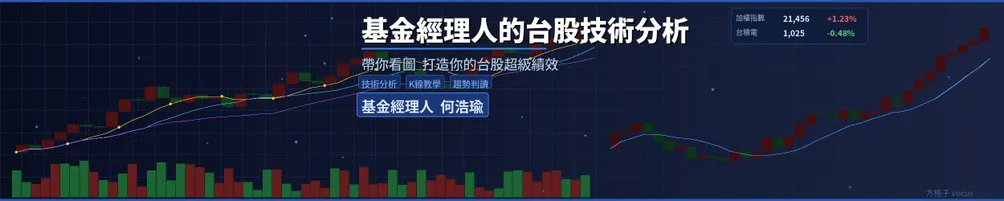 基金經理人何浩瑜的台股分析 
