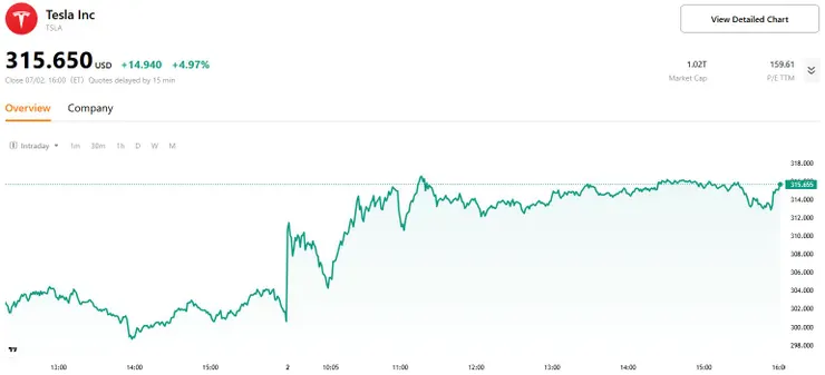 （來源：TradingKey）
