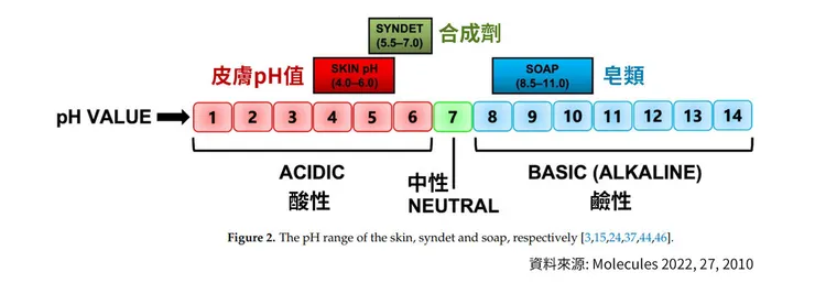 敏感肌怎麼洗臉？