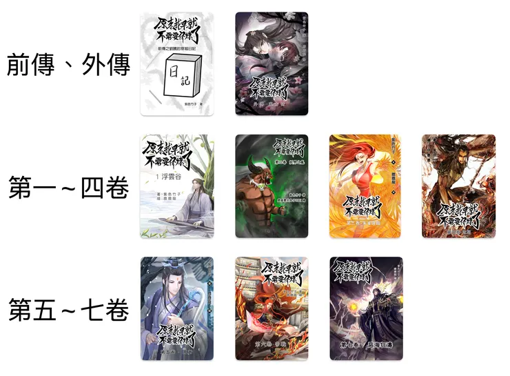 當前的小說集數清點