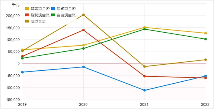 資料來源：財報狗