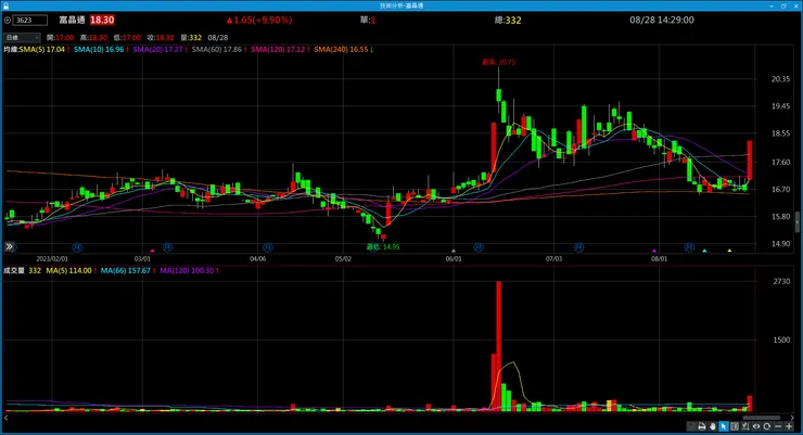 vocus|新世代的創作平台