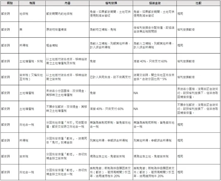 圖片來源：Zeseri 捷思艾瑞整理