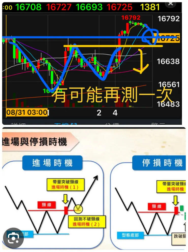 明天應該是最好時機，因為星期三要結算了。