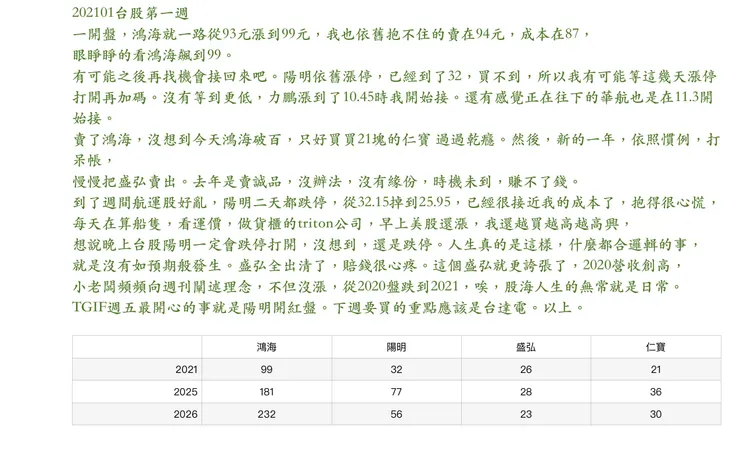 vocus｜新世代的創作平台