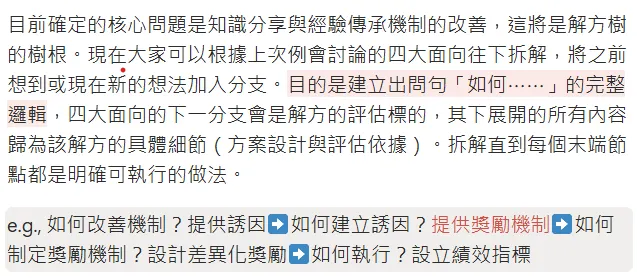 主席定義了核心問題以及四大面向的發想邏輯。特別規範了「簡短動詞+名詞」的格式，並附上具體範例，組員從而進行邏輯框架建立、拆解。