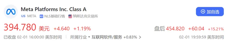 Meta股价