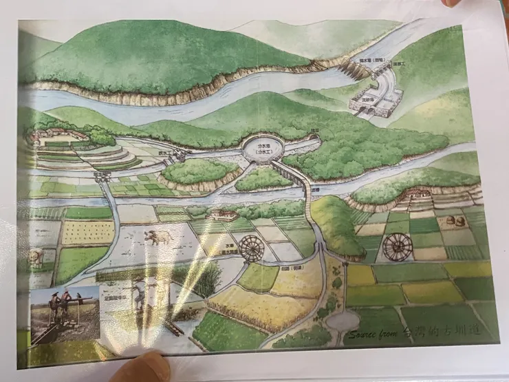這張畫,清楚描繪出昔日台灣農村引水灌溉的情形