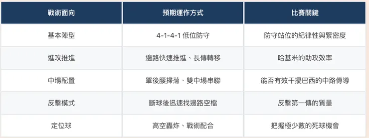 摩洛哥戰術結構