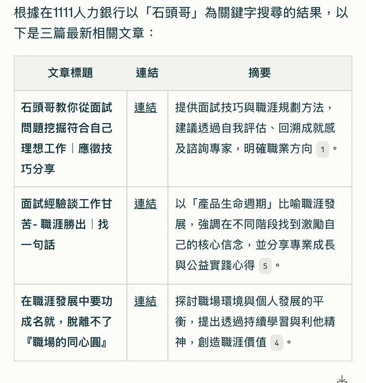 圖片來源:石頭哥取材Perplexity搜尋引擎