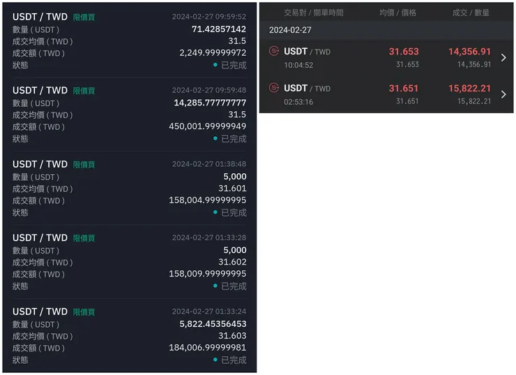 BitoPro 買進紀錄 vs MAX 賣出紀錄