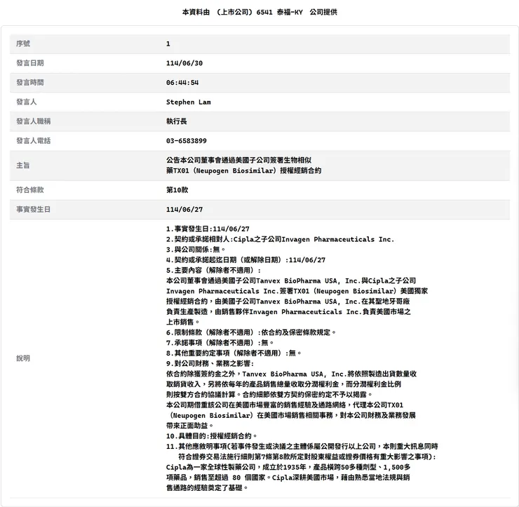 vocus｜新世代的創作平台