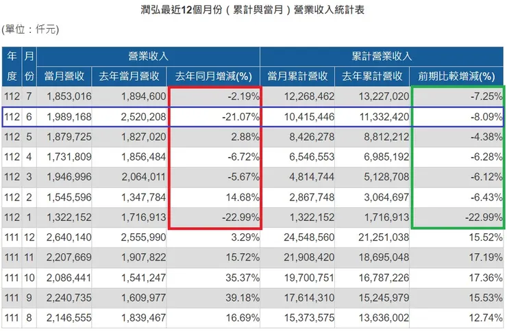 來源 公開資訊觀測站
