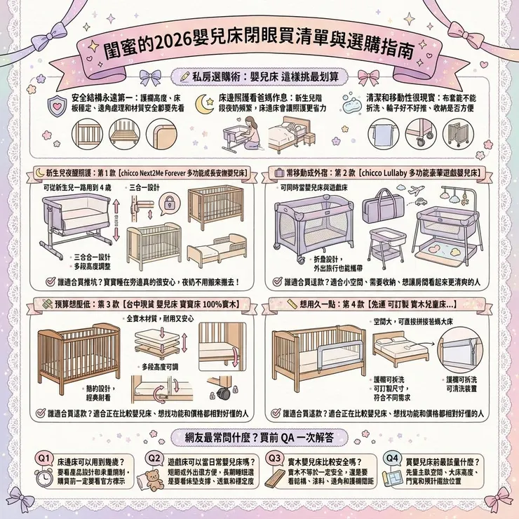 【嬰兒床推薦】床邊床能用多久 🍼 2026 Dcard熱議 4 款成長床、遊戲床比較