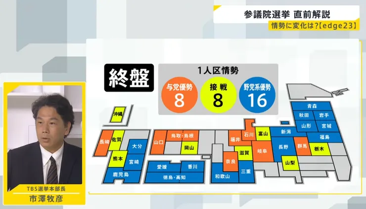 共32席的一人選區(ㄧ縣選出一人)傳統由自民黨佔有優勢,這次卻面臨在野黨強勢的挑戰(圖片來源:TBS NEWS DIG)