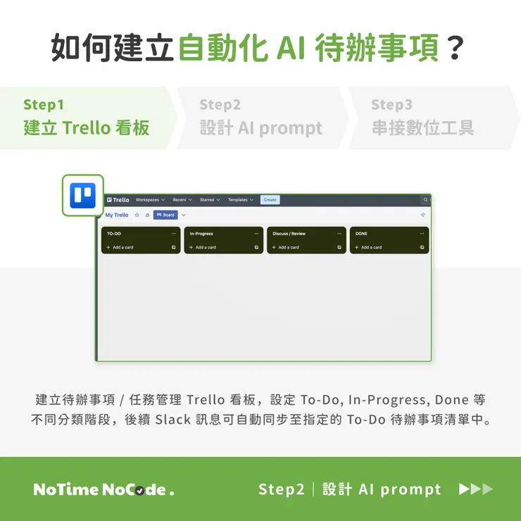 建立 Trello 看板示意