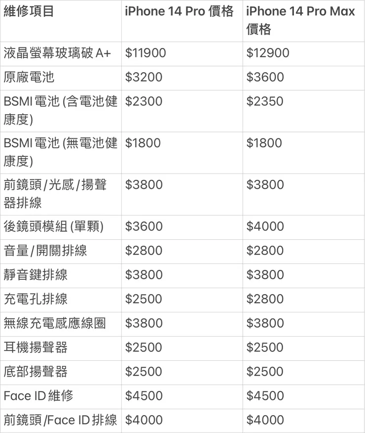 iPhone 14 Pro / 14 Pro Max 維修價格表