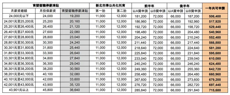 媽媽請育嬰留停、送有加入準公共聯盟的托嬰中心