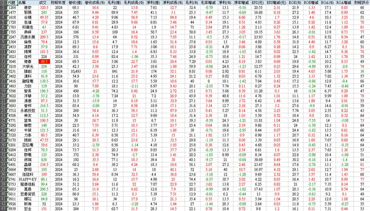 連續五年EPS成長且本益比小於20倍(20250607更新)