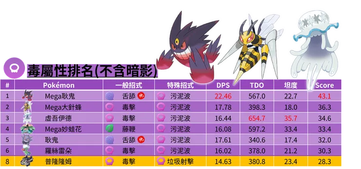 被偷走的寶物_普隆隆姆毒屬性排名