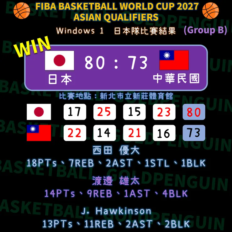 第二戰比賽結果