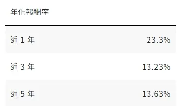 資料來源 : 臺灣指數股份有限公司