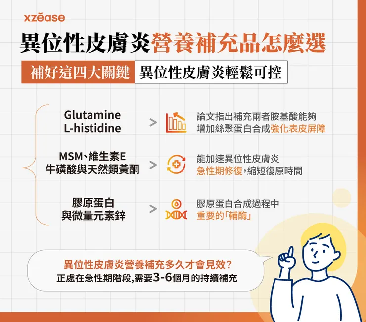 異位性皮膚炎營養補充品