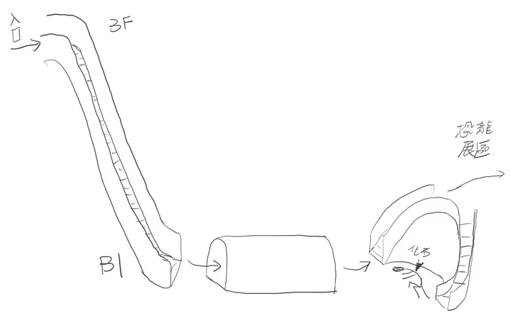 從入口進到館內的參觀路線