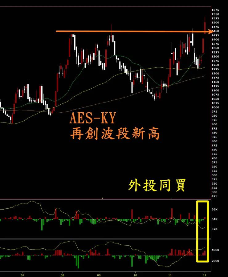BBU族有再攻的跡象