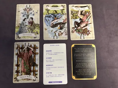 過去一週的工作狀態檢討 