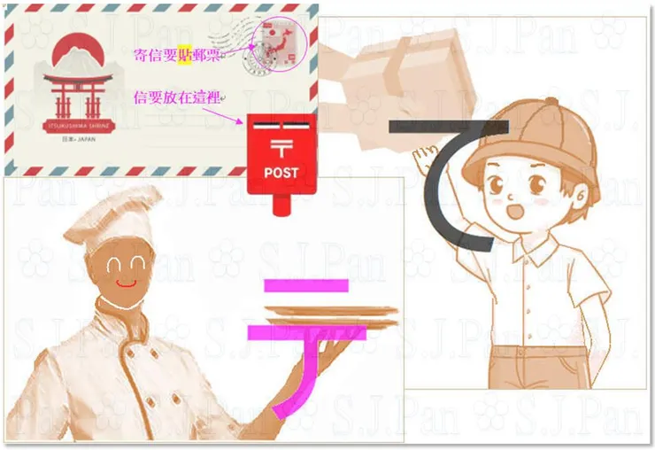 「ㄊㄝ」郵票後，拿去郵局或郵筒（〒）寄出。