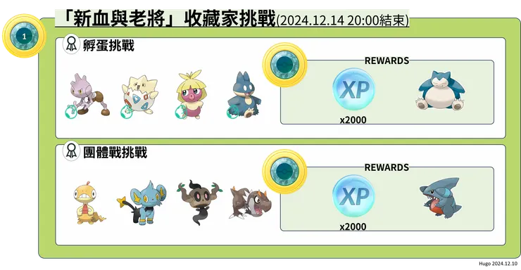 新血與老將體驗 收藏家挑戰課題