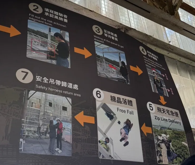 上樓時看到介紹需要填寫承認風險書的確覺得很恐怖。