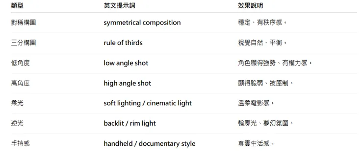 三、構圖與氛圍（Composition & Mood）