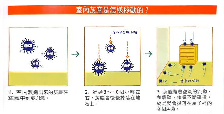 作者連「灰塵」的原理都圖解說明！(照片翻攝自本書)